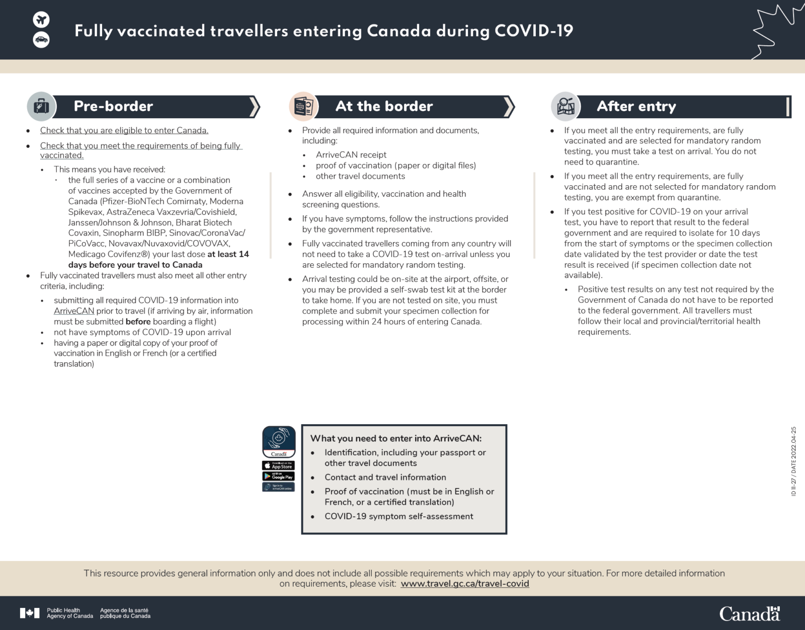 Canada Travel Restrictions COVID 19 Latest Updates Stepwest   Vaccinated Travellers Entering Canada April 2022 1600x1252 